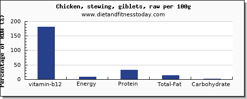 vitamin b12 and nutrition facts in chicken wings per 100g